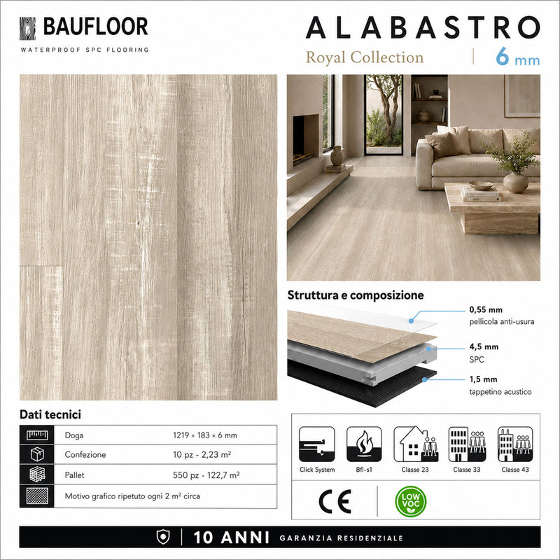 Pavimento SPC Baufloor Alabastro 6 mm con materassino integrato – Confezione 2,23 m²
