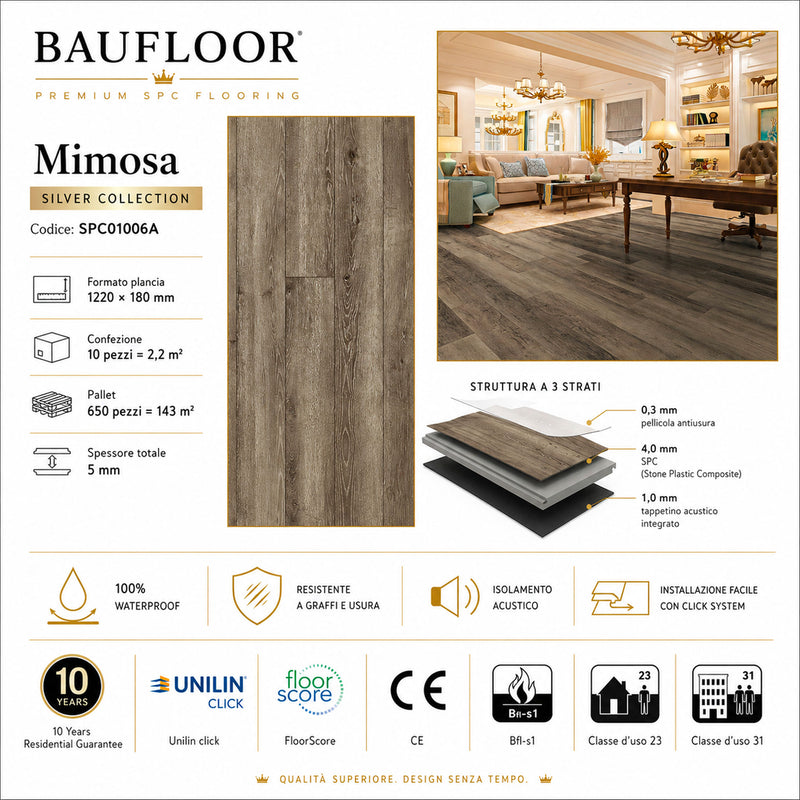 Scheda tecnica del pavimento SPC Baufloor Mimosa Silver Collection 5 mm