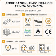 Certificazioni e classificazioni pavimento SPC Baufloor Oro con confezione 2,23 m² e classe uso 23 31